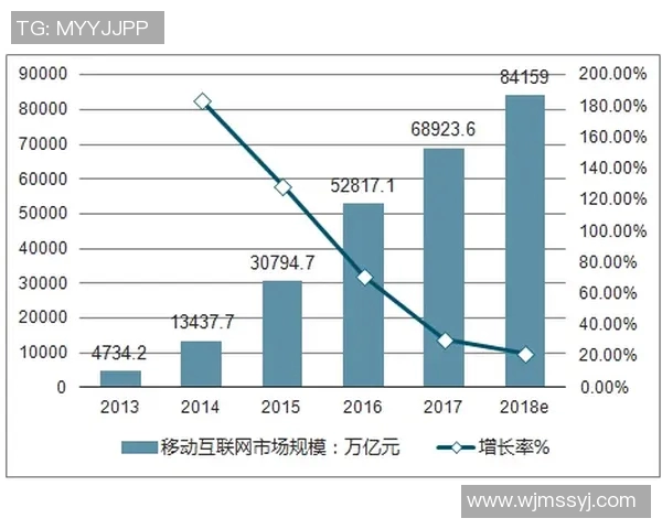 以贸易为核心推动力的全球经济合作与发展新趋势分析
