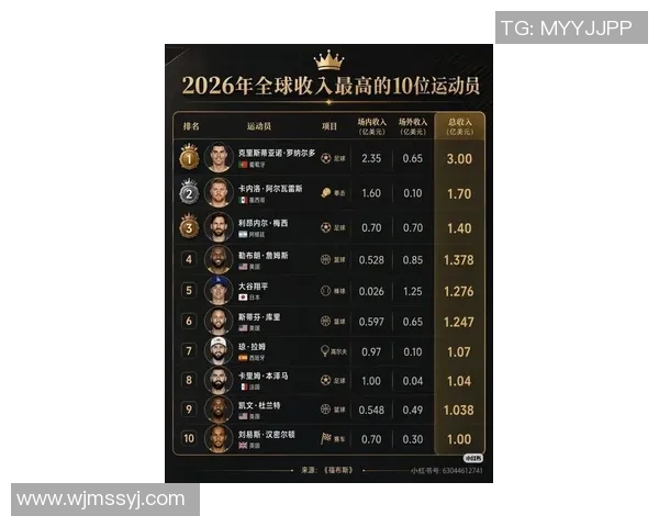 全球票房最高的足球明星排行榜揭晓你知道谁是赢家吗