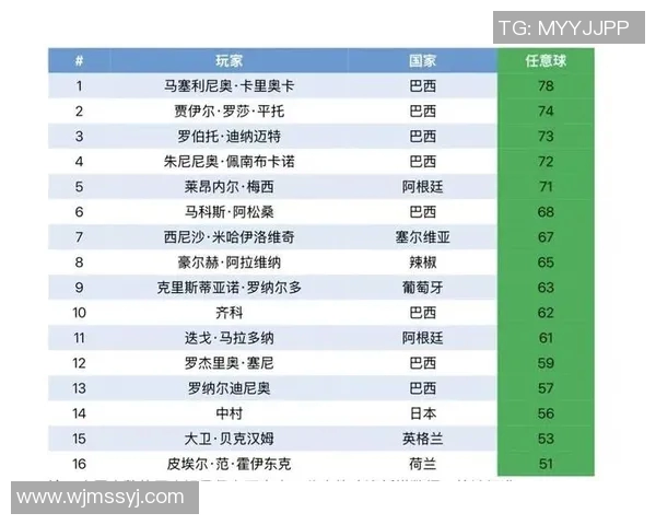全球顶级足球明星现役名单解析与球员表现评估