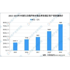 爱游戏登陆2020年中国生态情况管理市场