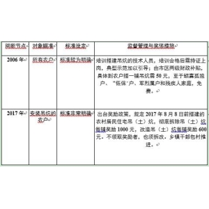 爱游戏概念祁凡骅：基于连续-平衡实际的乡