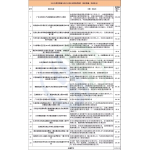 【盘货】1131亿！2019年投资额超2