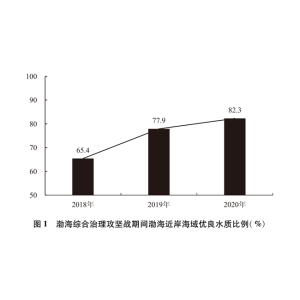 爱游戏官网中国的陆地生态情况庇护