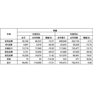 爱游戏app中国Top 10上市车企洗牌