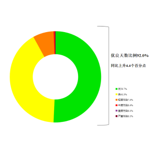 生态情况部宣布7月天爱游戏网址下情况氛围