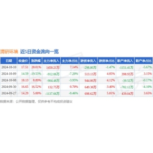 10月10日清研情况涨停阐爱游戏综合发：新型城镇化污水处置环保观点热股